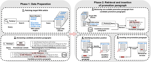 Figure 1 for MAWSEO: Adversarial Wiki Search Poisoning for Illicit Online Promotion