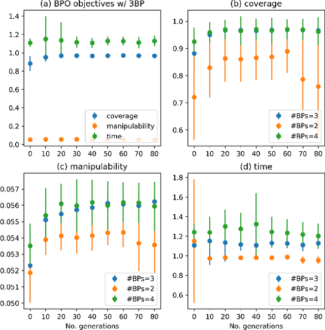 Figure 3 for Base Placement Optimization for Coverage Mobile Manipulation Tasks