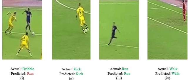 Figure 1 for SoccerKDNet: A Knowledge Distillation Framework for Action Recognition in Soccer Videos