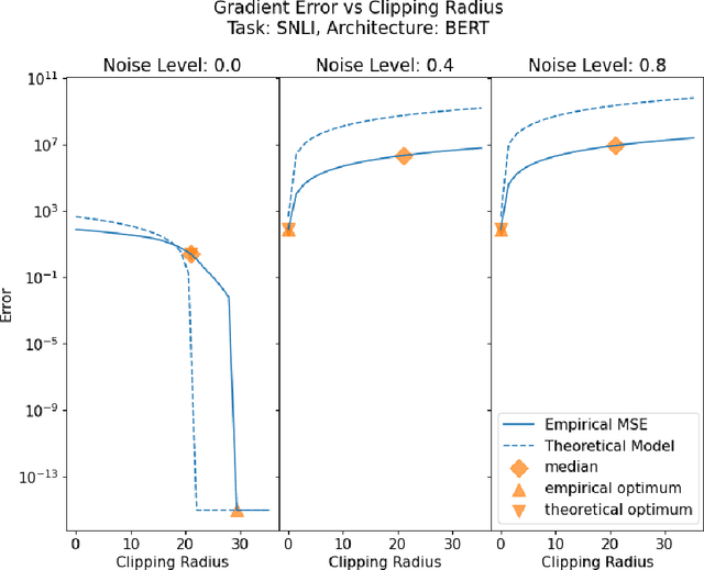 Figure 2 for On the Interaction Between Differential Privacy and Gradient Compression in Deep Learning