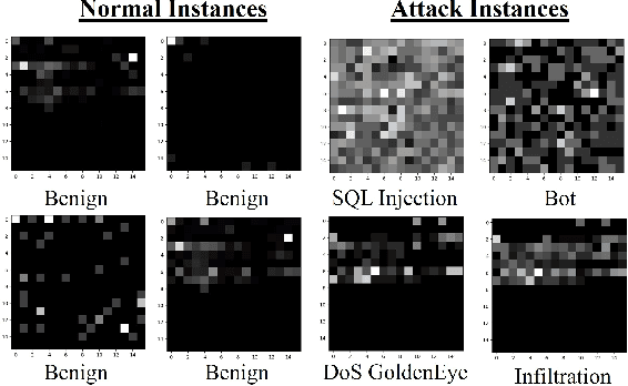 Figure 2 for ByteStack-ID: Integrated Stacked Model Leveraging Payload Byte Frequency for Grayscale Image-based Network Intrusion Detection