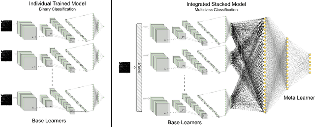 Figure 3 for ByteStack-ID: Integrated Stacked Model Leveraging Payload Byte Frequency for Grayscale Image-based Network Intrusion Detection