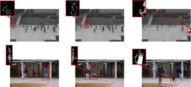 Figure 3 for Configurable Spatial-Temporal Hierarchical Analysis for Flexible Video Anomaly Detection