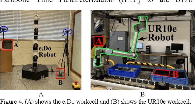 Figure 4 for Spatio-Temporal Avoidance of Predicted Occupancy in Human-Robot Collaboration