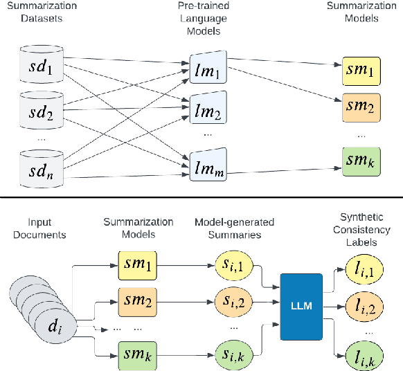 Figure 3 for TrueTeacher: Learning Factual Consistency Evaluation with Large Language Models