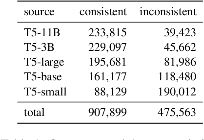 Figure 2 for TrueTeacher: Learning Factual Consistency Evaluation with Large Language Models