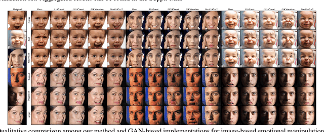 Figure 2 for Photorealistic and Identity-Preserving Image-Based Emotion Manipulation with Latent Diffusion Models