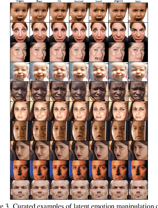 Figure 3 for Photorealistic and Identity-Preserving Image-Based Emotion Manipulation with Latent Diffusion Models