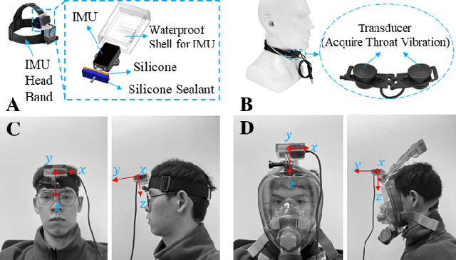 Figure 2 for Underwater Intention Recognition using Head Motion and Throat Vibration for Supernumerary Robotic Assistance