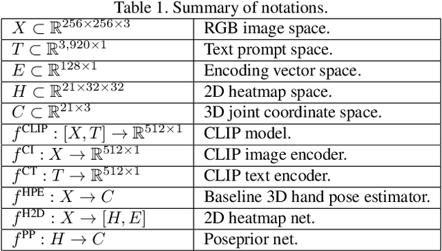Figure 2 for Image-free Domain Generalization via CLIP for 3D Hand Pose Estimation