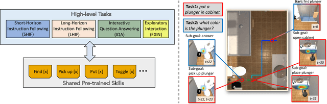 Figure 1 for ASC me to Do Anything: Multi-task Training for Embodied AI