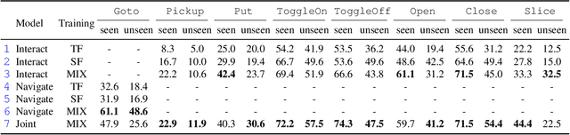 Figure 2 for ASC me to Do Anything: Multi-task Training for Embodied AI