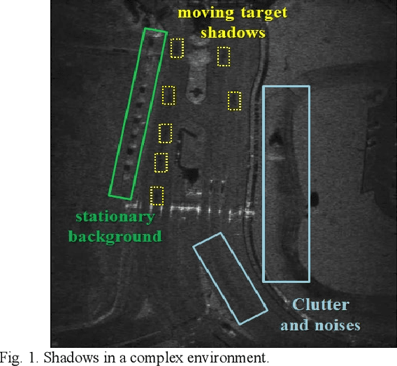 Figure 1 for Shadow-Oriented Tracking Method for Multi-Target Tracking in Video-SAR