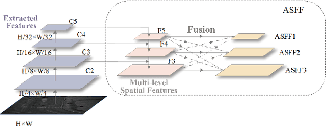 Figure 4 for Shadow-Oriented Tracking Method for Multi-Target Tracking in Video-SAR
