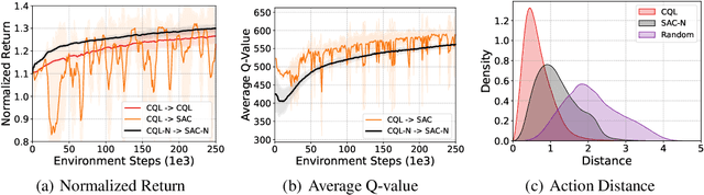 Figure 1 for Ensemble-based Offline-to-Online Reinforcement Learning: From Pessimistic Learning to Optimistic Exploration