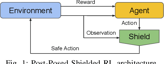 Figure 1 for Shielded Deep Reinforcement Learning for Complex Spacecraft Tasking