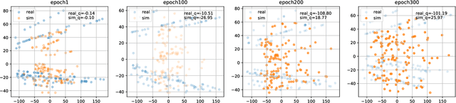 Figure 4 for (Re)$^2$H2O: Autonomous Driving Scenario Generation via Reversely Regularized Hybrid Offline-and-Online Reinforcement Learning