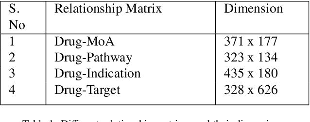 Figure 1 for A clustering and graph deep learning-based framework for COVID-19 drug repurposing