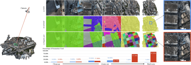 Figure 1 for InfNeRF: Towards Infinite Scale NeRF Rendering with O(log n) Space Complexity