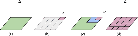 Figure 3 for InfNeRF: Towards Infinite Scale NeRF Rendering with O(log n) Space Complexity