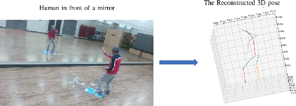 Figure 1 for MirrorCalib: Utilizing Human Pose Information for Mirror-based Virtual Camera Calibration