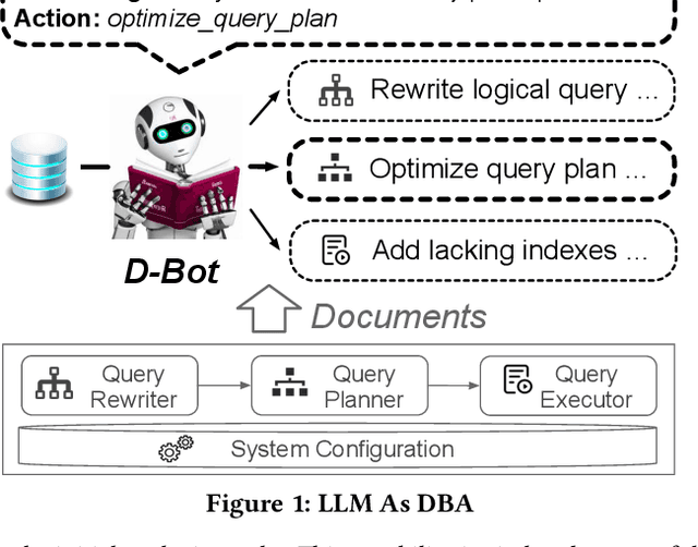 Figure 1 for LLM As DBA