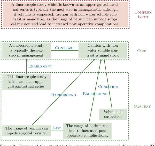 Figure 3 for Discourse-Aware Text Simplification: From Complex Sentences to Linked Propositions