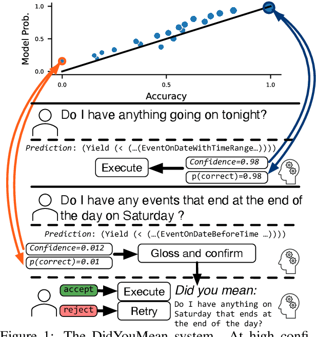 Figure 1 for Did You Mean...? Confidence-based Trade-offs in Semantic Parsing