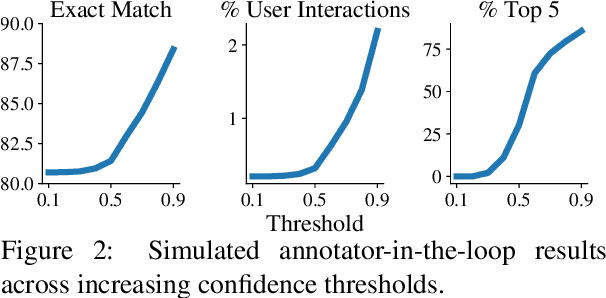 Figure 3 for Did You Mean...? Confidence-based Trade-offs in Semantic Parsing