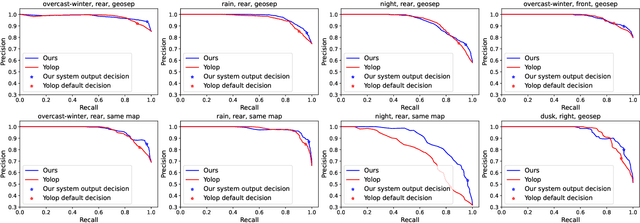 Figure 3 for DisPlacing Objects: Improving Dynamic Vehicle Detection via Visual Place Recognition under Adverse Conditions