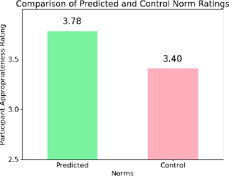 Figure 4 for Predicting Privacy Preferences for Smart Devices as Norms