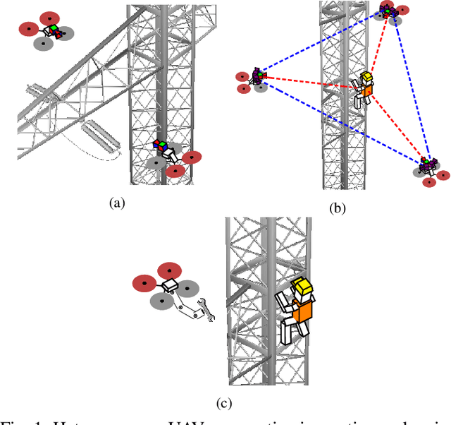 Figure 1 for Mission Planning and Execution in Heterogeneous Teams of Aerial Robots supporting Power Line Inspection Operations