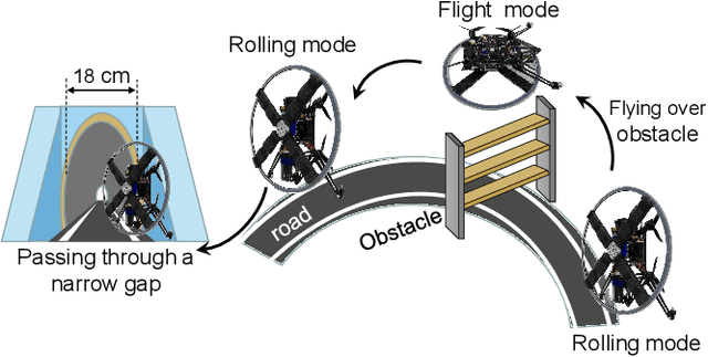 Figure 3 for Roller-Quadrotor: A Novel Hybrid Terrestrial/Aerial Quadrotor with Unicycle-Driven and Rotor-Assisted Turning