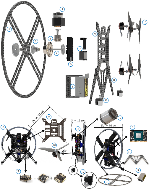 Figure 4 for Roller-Quadrotor: A Novel Hybrid Terrestrial/Aerial Quadrotor with Unicycle-Driven and Rotor-Assisted Turning
