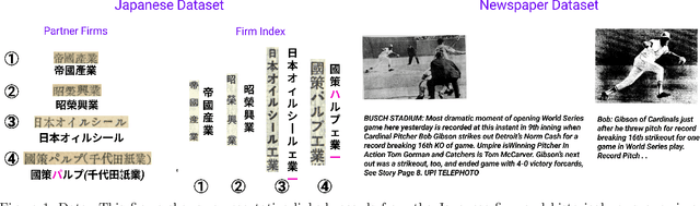 Figure 1 for Linking Representations with Multimodal Contrastive Learning