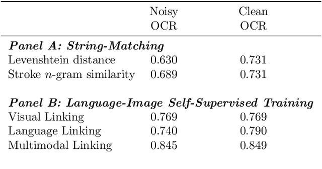 Figure 2 for Linking Representations with Multimodal Contrastive Learning