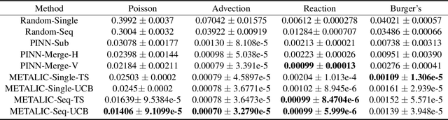 Figure 2 for Meta Learning of Interface Conditions for Multi-Domain Physics-Informed Neural Networks