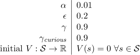 Figure 1 for Five Properties of Specific Curiosity You Didn't Know Curious Machines Should Have
