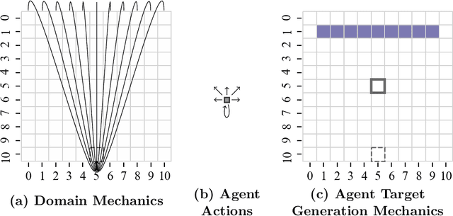 Figure 2 for Five Properties of Specific Curiosity You Didn't Know Curious Machines Should Have