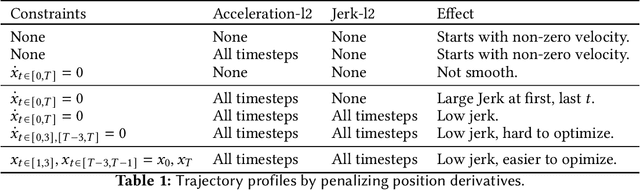 Figure 1 for cuRobo: Parallelized Collision-Free Minimum-Jerk Robot Motion Generation