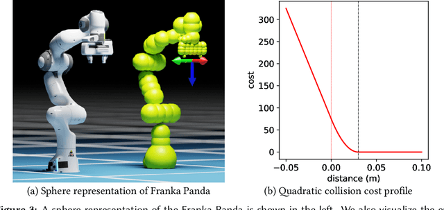 Figure 4 for cuRobo: Parallelized Collision-Free Minimum-Jerk Robot Motion Generation