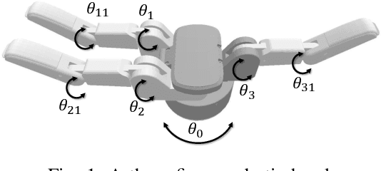 Figure 1 for CMG-Net: An End-to-End Contact-Based Multi-Finger Dexterous Grasping Network