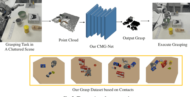 Figure 2 for CMG-Net: An End-to-End Contact-Based Multi-Finger Dexterous Grasping Network