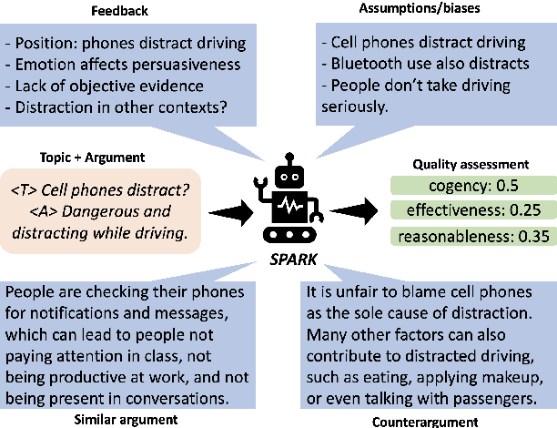 Figure 1 for Contextualizing Argument Quality Assessment with Relevant Knowledge