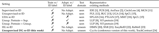 Figure 2 for Generalizable Re-Identification from Videos with Cycle Association