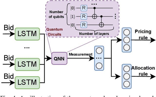 Figure 4 for When Quantum Information Technologies Meet Blockchain in Web 3.0