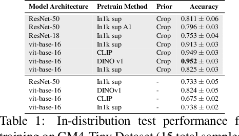 Figure 2 for Weak Supervision for Label Efficient Visual Bug Detection