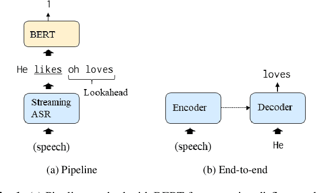 Figure 1 for Streaming Joint Speech Recognition and Disfluency Detection