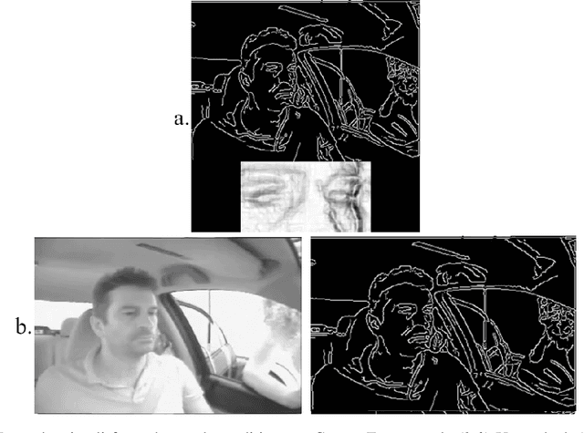 Figure 1 for Identity masking effectiveness and gesture recognition: Effects of eye enhancement in seeing through the mask