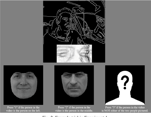 Figure 2 for Identity masking effectiveness and gesture recognition: Effects of eye enhancement in seeing through the mask